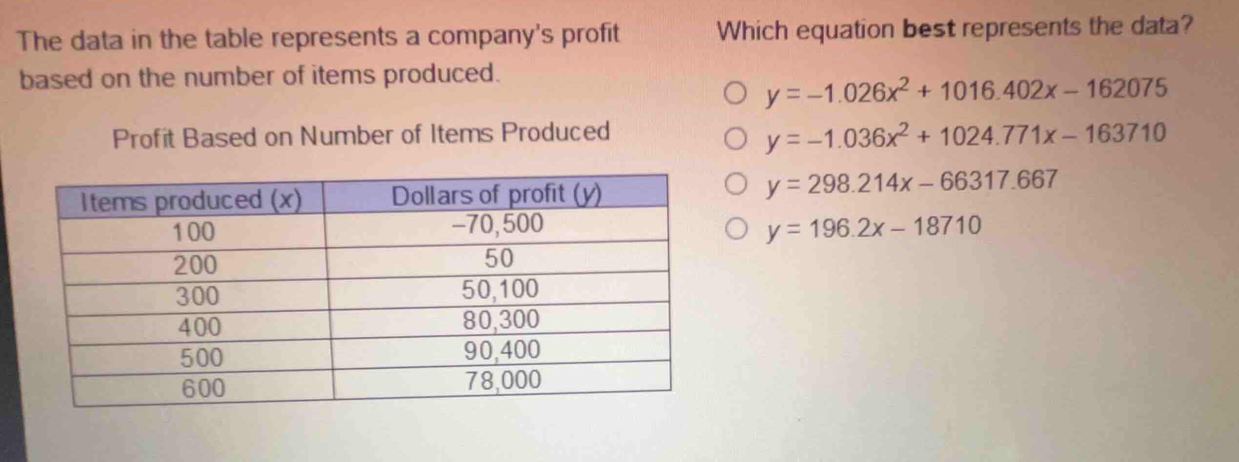 the data in the table represents a companys profit based on the number …