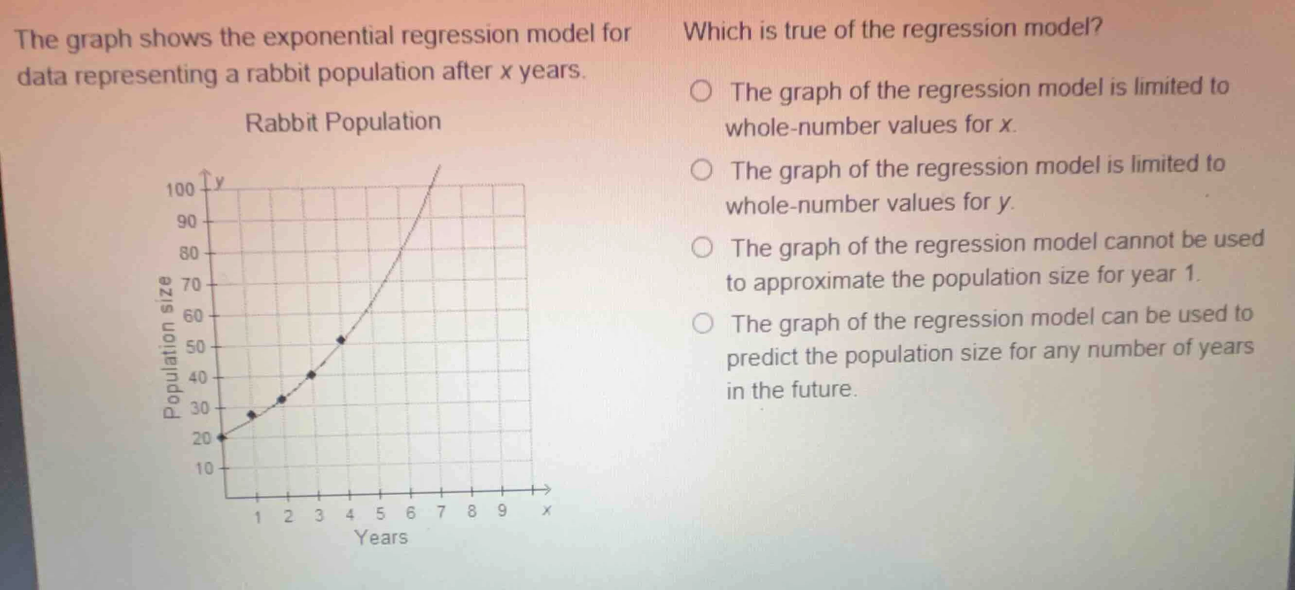 the graph shows the exponential regression model for data representing …